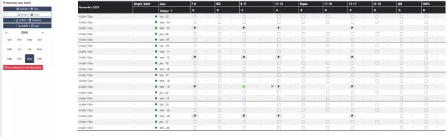 Présences 1 enfants -1 mois